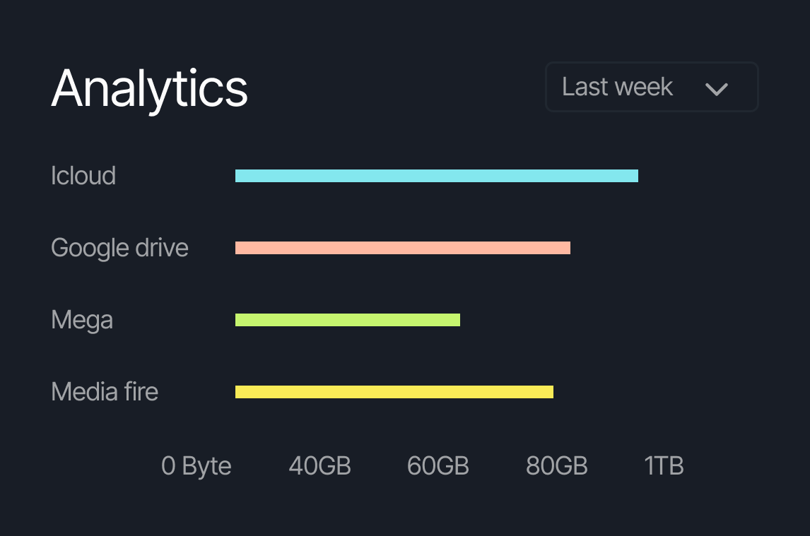Easy to manage feature